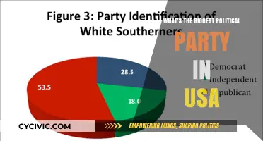 Exploring the Dominant Political Party in the United States Today