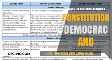 Constitutional Democracy vs. Autocracy: What's the Difference?