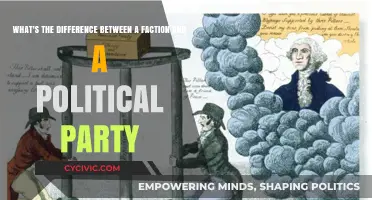 Factions vs. Political Parties: Understanding Their Distinct Roles and Structures