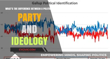 Political Parties vs. Ideologies: Understanding Their Distinct Roles and Functions