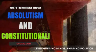 Absolutism vs Constitutionalism: Power's Limits Explored