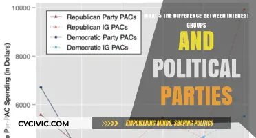 Interest Groups vs. Political Parties: Key Differences Explained
