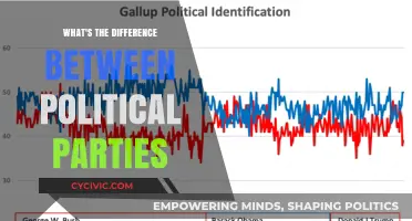 Understanding Political Parties: Key Differences in Ideologies and Policies