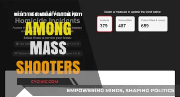 Mass Shooters' Political Affiliations: Uncovering the Dominant Party Trend
