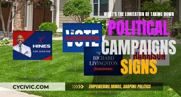Political Signage: Limitations of Free Speech