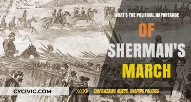 Sherman's March: A Pivotal Moment in American Political History