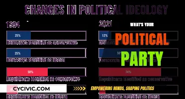 Discover Your Political Party: Uncover Your Core Beliefs and Values