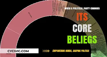 Shifting Ideologies: The Impact of Political Parties Changing Core Beliefs