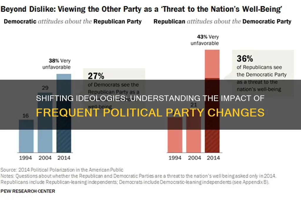 when a political party changes its ideas alot