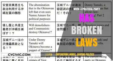 When Political Parties Break the Law: Consequences and Accountability