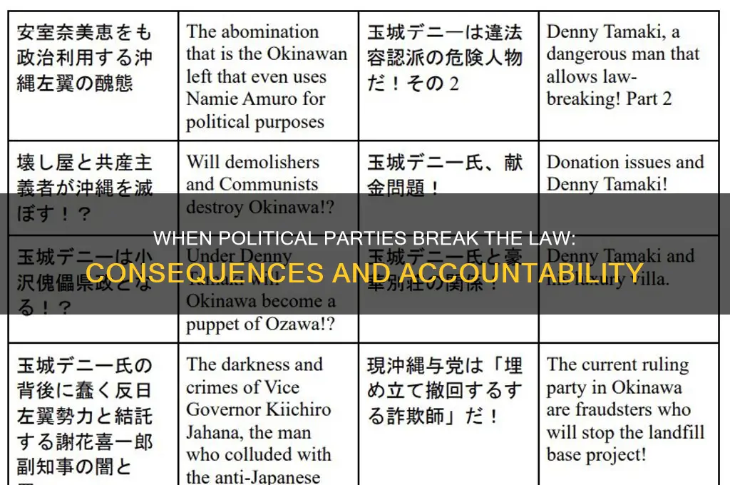 when a political party has broken laws