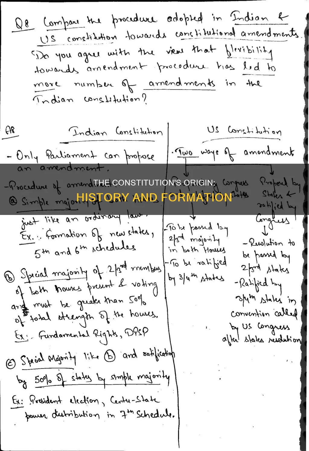 when and how did the constitution came into being