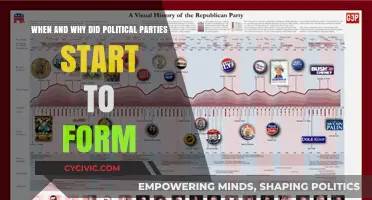 The Rise of Political Parties: Origins and Historical Catalysts