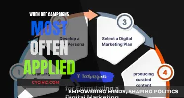 Campaigns: Best Times to Launch and Gain Traction