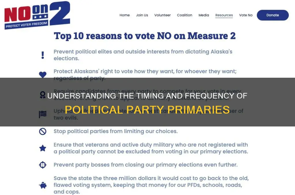 when are political party primaries held how often