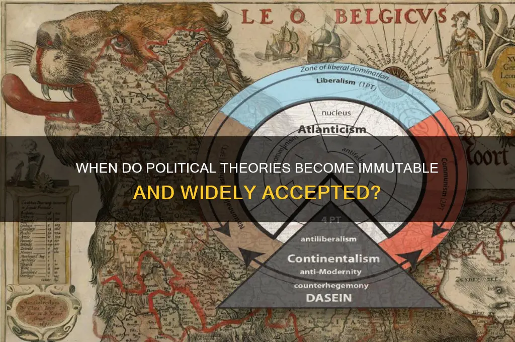 when are political theories solidfied