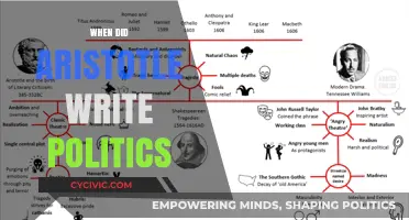 Aristotle's Politics: Unraveling the Timeline of Its Creation
