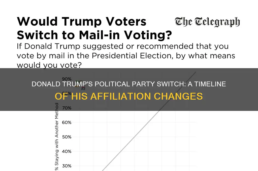 when did donald trump change his political party