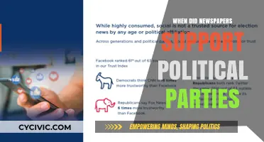 Newspapers' Political Affiliations: A Historical Overview of Party Support