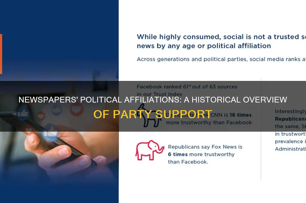 when did newspapers support political parties