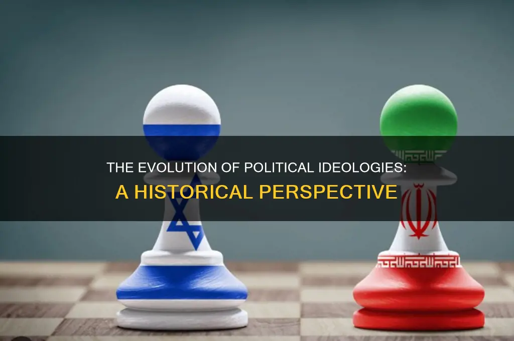 when did political ideologies form