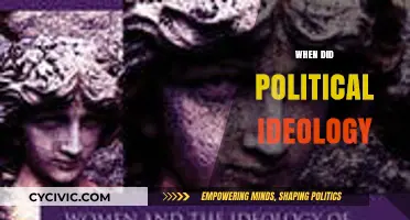 Tracing the Origins and Evolution of Political Ideology Through History