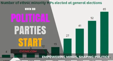 The Origins of Political Parties: A Historical Journey