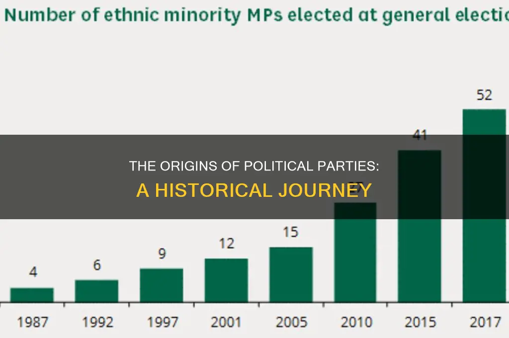 when did political parties start