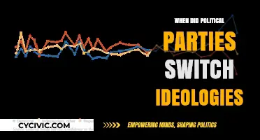 The Great Ideological Shift: When Political Parties Switched Sides
