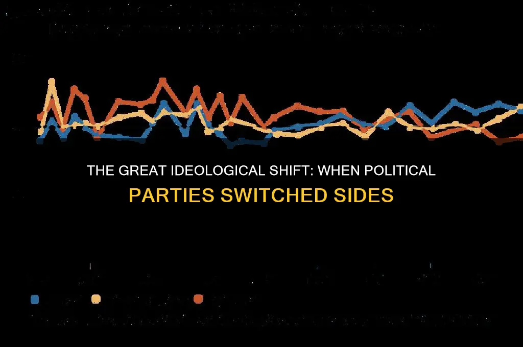 when did political parties switch ideologies