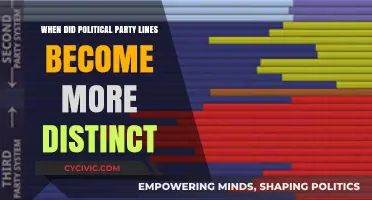 The Evolution of Distinct Political Party Lines in America