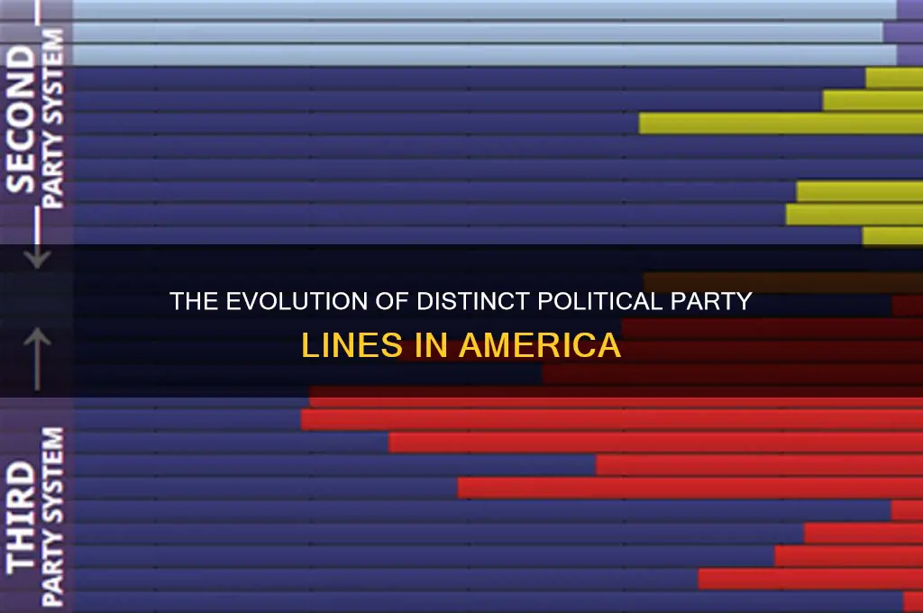 when did political party lines become more distinct