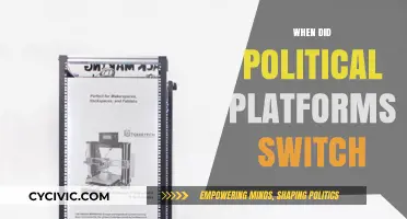 The Great Political Shift: When Parties Swapped Platforms and Ideologies