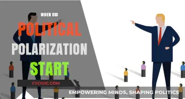 Tracing the Roots: When Did Political Polarization Begin?