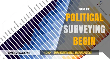 The Origins of Political Surveying: A Historical Perspective