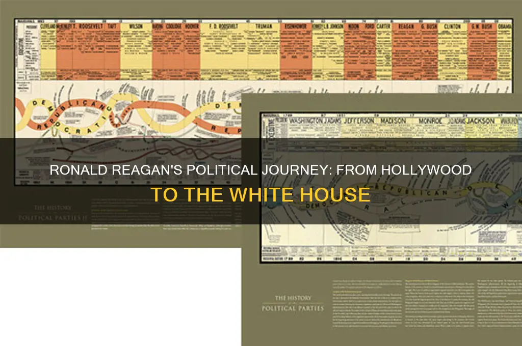 when did reagan enter politics