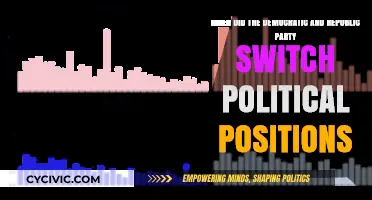 The Great Shift: When Democrats and Republicans Swapped Ideologies