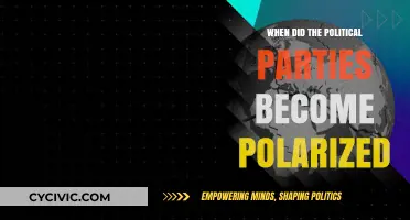 The Rise of Polarization: When Political Parties Divided America