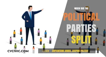 The Great Divide: When Political Parties Split and Why