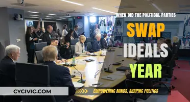 The Great Ideological Shift: When Political Parties Swapped Platforms