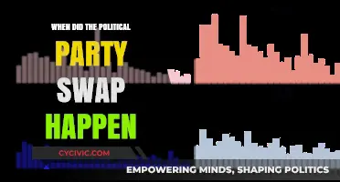 The Great Political Party Swap: A Historical Shift in American Politics