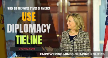 America's Diplomatic Timeline: A Historical Overview