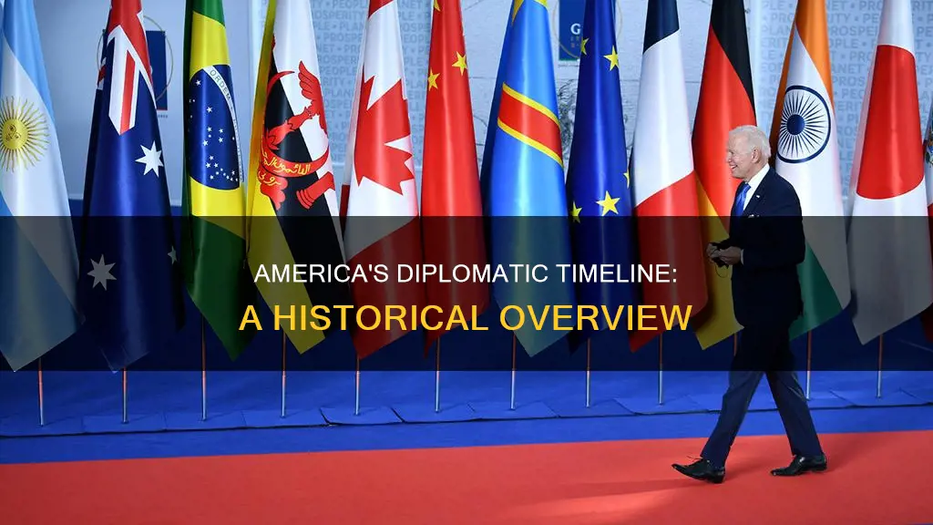 when did the united states of america use diplomacy tieline