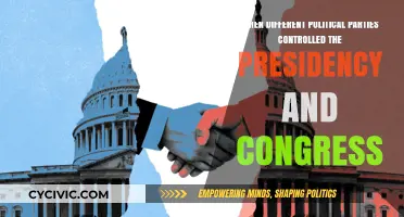 Divided Government: Analyzing Presidency and Congress Party Control Dynamics