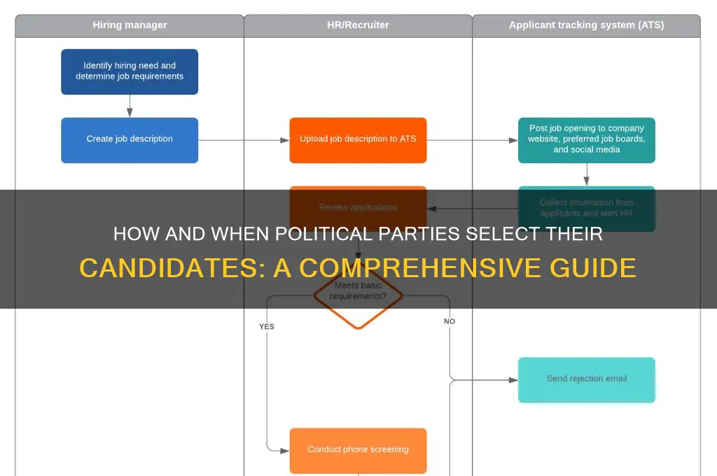 when do political parties choose their candidates
