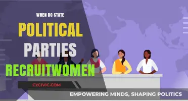 When Do State Political Parties Recruit Women? Exploring Gender Inclusion