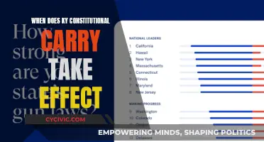 Kentucky's Constitutional Carry: What You Need to Know