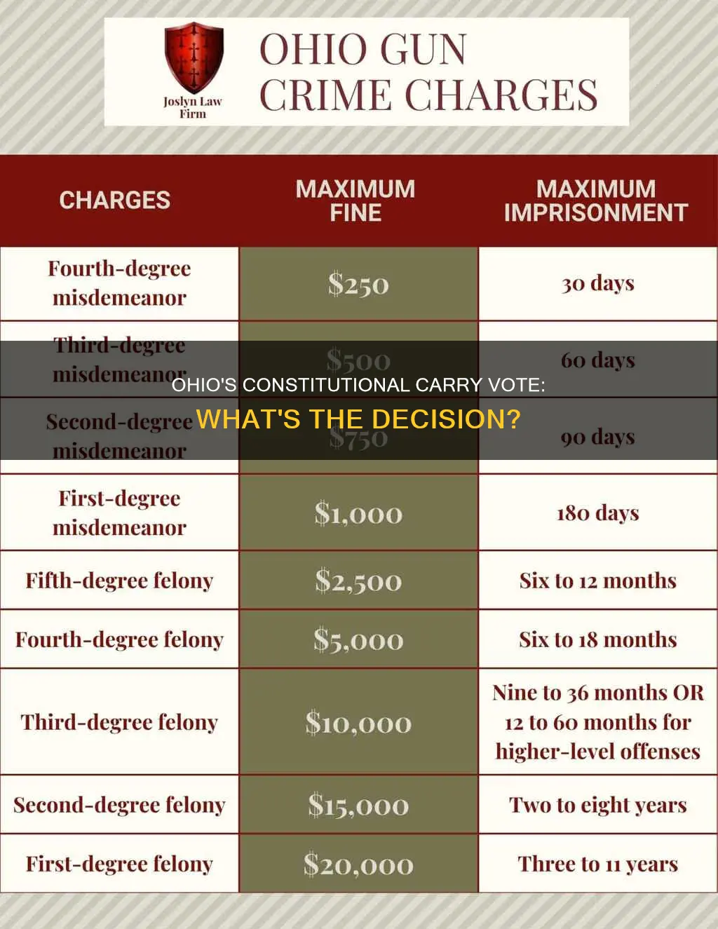 when does ohio vote on constitutional carry