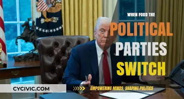 When Food Divides: The Political Parties' Surprising Role Reversal