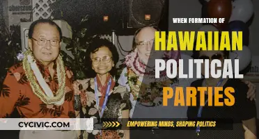 The Evolution of Hawaiian Political Parties: A Historical Overview